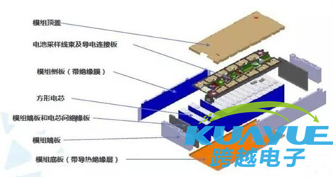 電動(dòng)汽車(chē)電池粘接膠