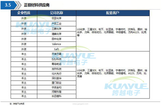 新能源動力電池供應(yīng)商