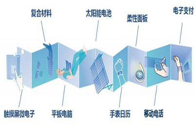 導(dǎo)熱石墨與石墨烯的區(qū)別