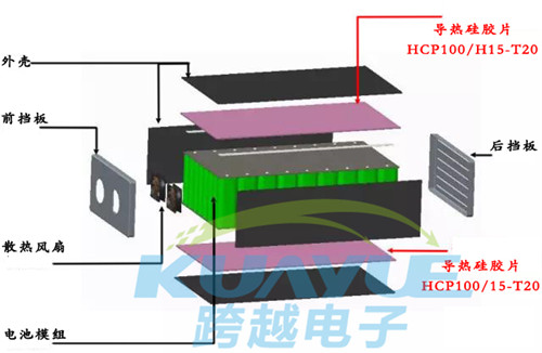 新能源汽車動(dòng)力電池組導(dǎo)熱硅膠片