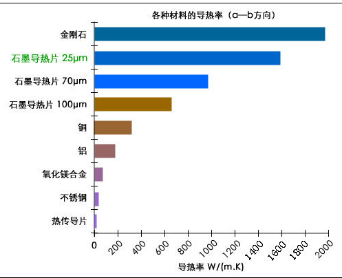 常見氣體_建筑_絕緣_復(fù)合_保溫材料導(dǎo)熱系數(shù)表