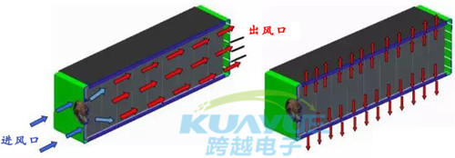 動(dòng)力電池組導(dǎo)熱硅膠片