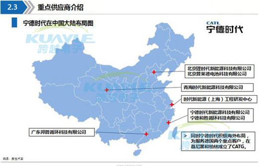 新能源動力電池產(chǎn)業(yè)鏈全景圖